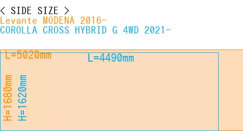 #Levante MODENA 2016- + COROLLA CROSS HYBRID G 4WD 2021-